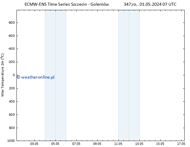 Max. Temperatura (2m) ALL TS śro. 01.05.2024 07 UTC