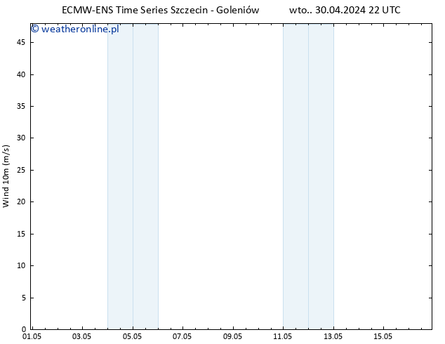 wiatr 10 m ALL TS wto. 30.04.2024 22 UTC