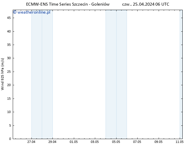 wiatr 925 hPa ALL TS czw. 25.04.2024 12 UTC