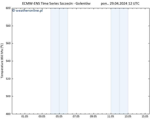 Height 500 hPa ALL TS śro. 15.05.2024 12 UTC