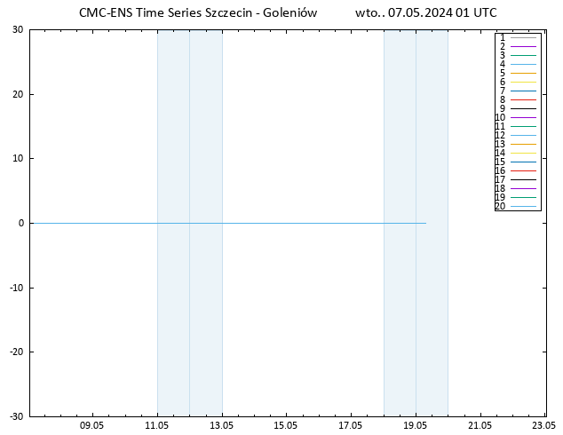 Height 500 hPa CMC TS wto. 07.05.2024 01 UTC