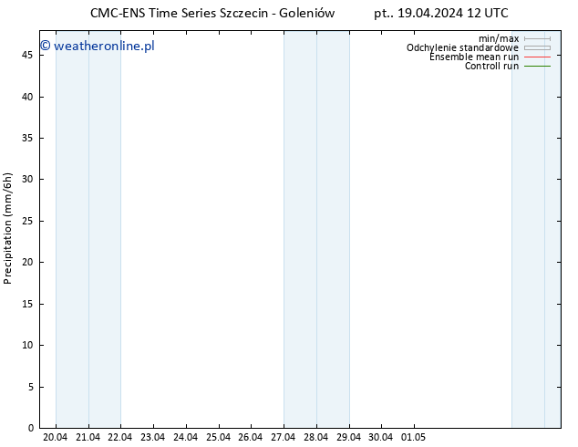 opad CMC TS pon. 29.04.2024 12 UTC