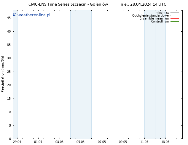 opad CMC TS nie. 28.04.2024 20 UTC