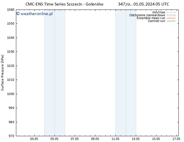 ciśnienie CMC TS nie. 05.05.2024 11 UTC