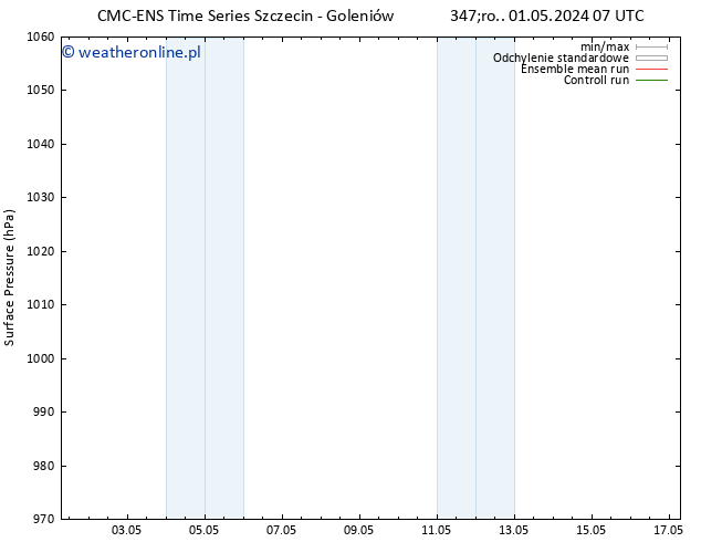 ciśnienie CMC TS śro. 01.05.2024 07 UTC