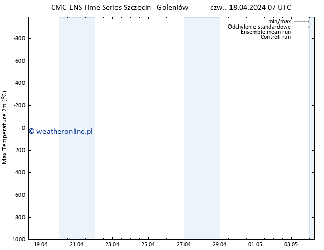 Max. Temperatura (2m) CMC TS czw. 18.04.2024 07 UTC