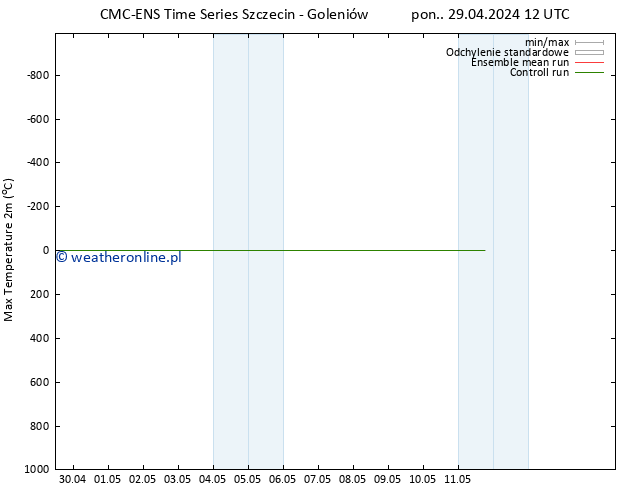 Max. Temperatura (2m) CMC TS pon. 29.04.2024 18 UTC