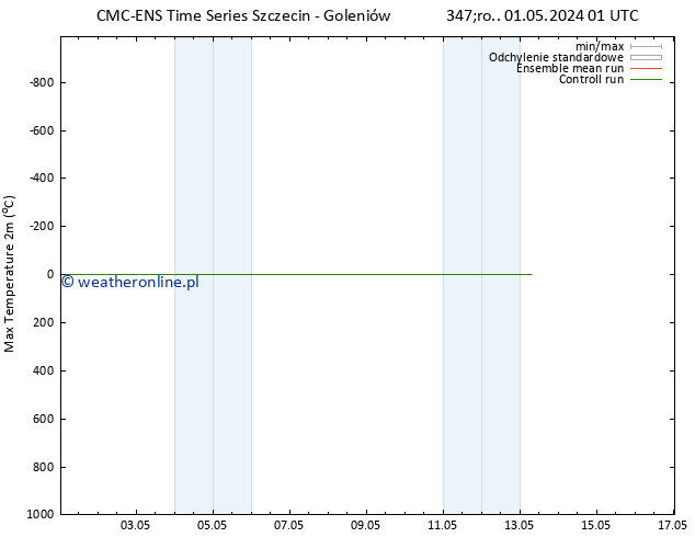 Max. Temperatura (2m) CMC TS śro. 01.05.2024 01 UTC