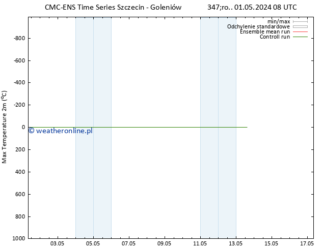 Max. Temperatura (2m) CMC TS śro. 01.05.2024 08 UTC