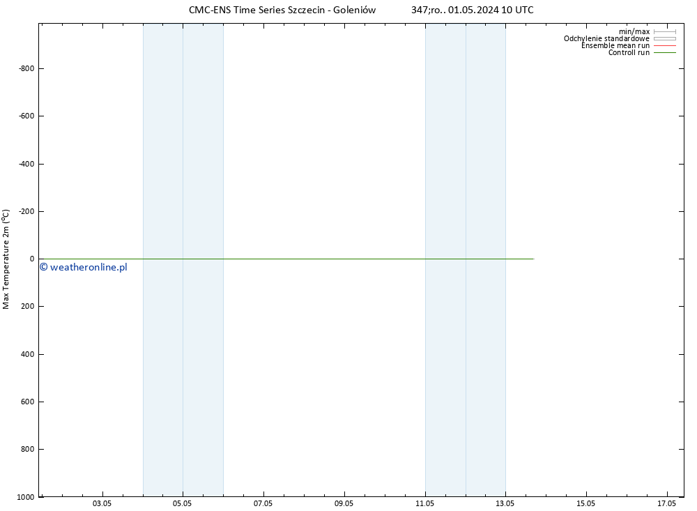 Max. Temperatura (2m) CMC TS śro. 01.05.2024 10 UTC