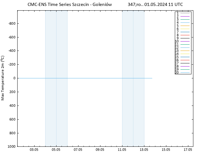 Max. Temperatura (2m) CMC TS śro. 01.05.2024 11 UTC