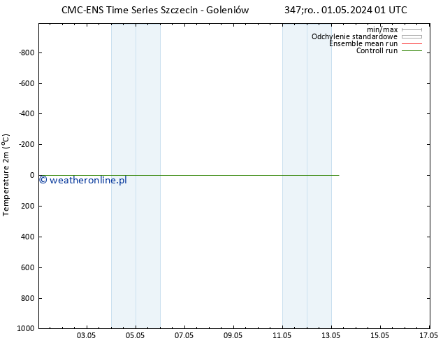 mapa temperatury (2m) CMC TS śro. 01.05.2024 01 UTC