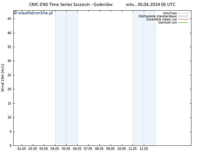 wiatr 10 m CMC TS czw. 02.05.2024 00 UTC