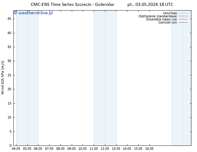 wiatr 925 hPa CMC TS pt. 03.05.2024 18 UTC