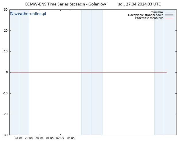 Temp. 850 hPa ECMWFTS nie. 28.04.2024 03 UTC