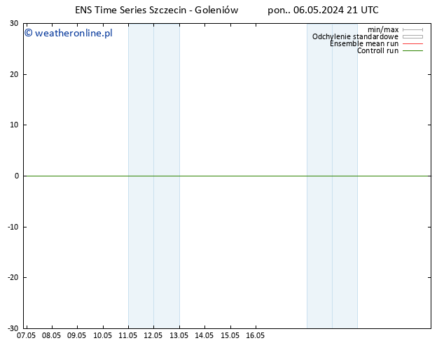 Height 500 hPa GEFS TS śro. 22.05.2024 21 UTC