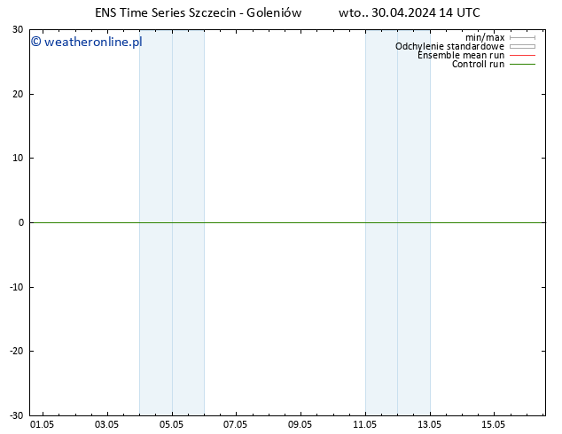 wiatr 10 m GEFS TS wto. 30.04.2024 14 UTC