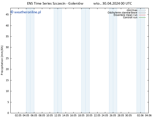 opad GEFS TS so. 04.05.2024 18 UTC