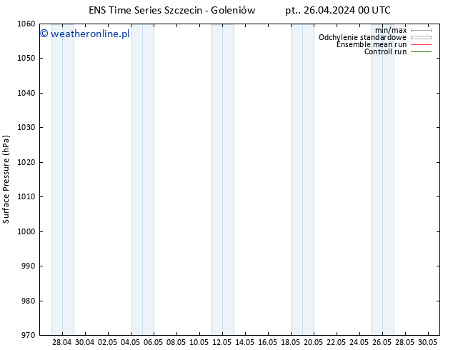 ciśnienie GEFS TS pt. 26.04.2024 00 UTC