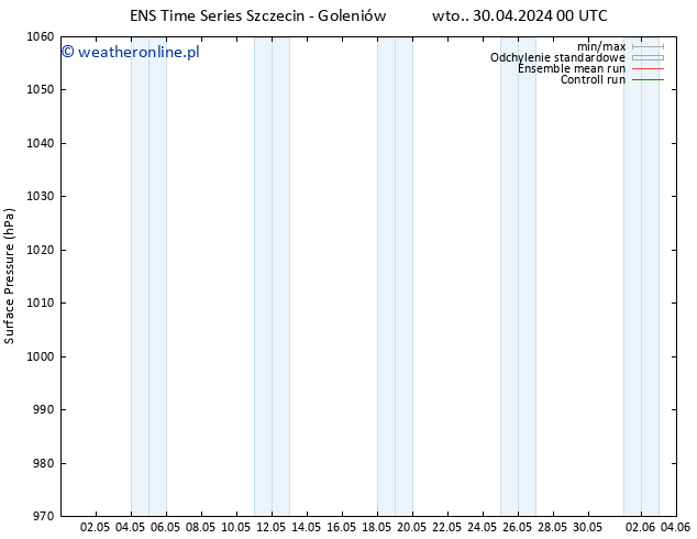 ciśnienie GEFS TS so. 04.05.2024 00 UTC