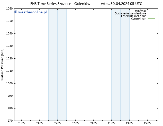 ciśnienie GEFS TS wto. 30.04.2024 17 UTC