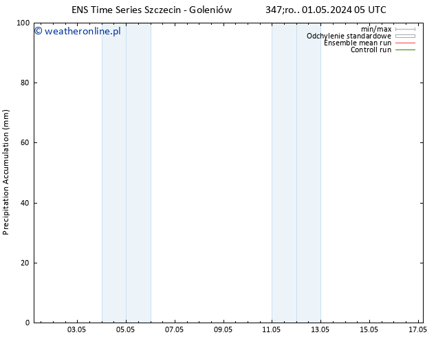 Precipitation accum. GEFS TS śro. 01.05.2024 11 UTC