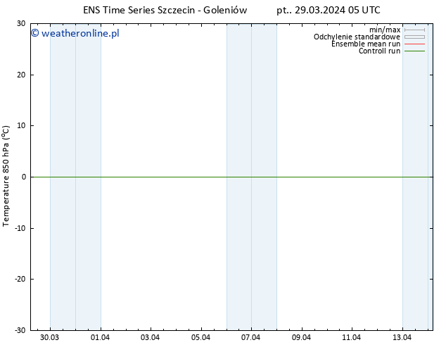 Temp. 850 hPa GEFS TS pt. 29.03.2024 11 UTC