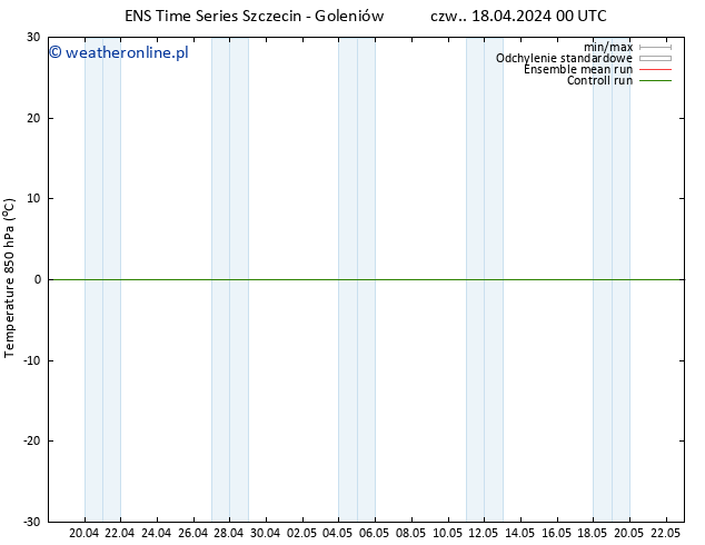 Temp. 850 hPa GEFS TS czw. 18.04.2024 00 UTC