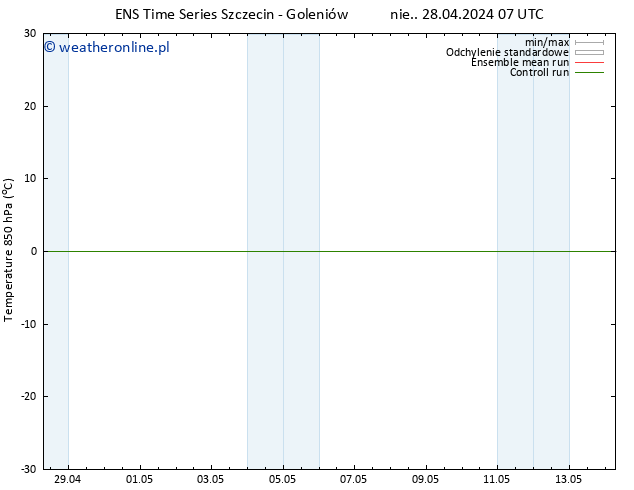 Temp. 850 hPa GEFS TS nie. 28.04.2024 13 UTC