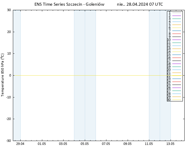 Temp. 850 hPa GEFS TS nie. 28.04.2024 07 UTC