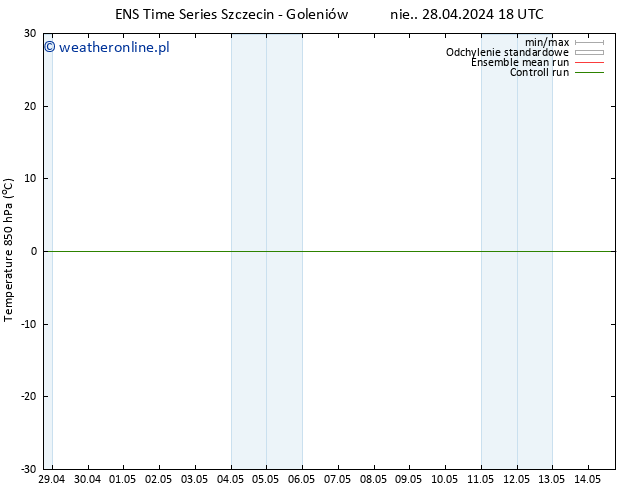 Temp. 850 hPa GEFS TS pon. 29.04.2024 00 UTC