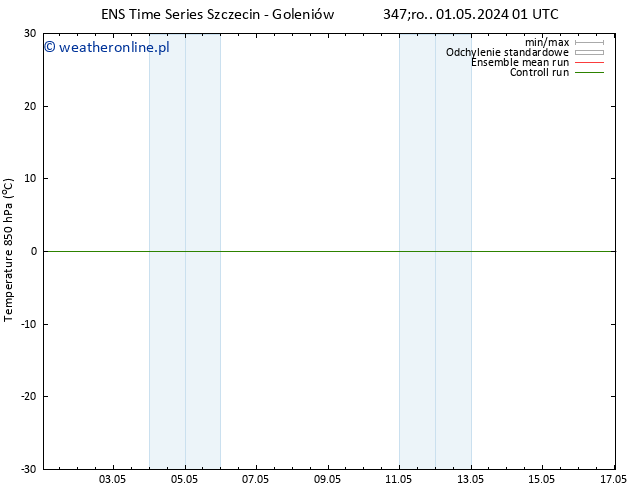 Temp. 850 hPa GEFS TS śro. 01.05.2024 01 UTC