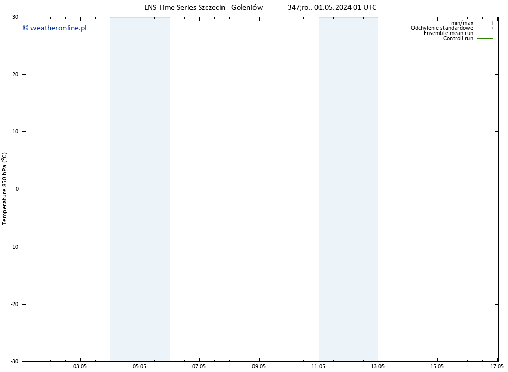 Temp. 850 hPa GEFS TS śro. 01.05.2024 01 UTC