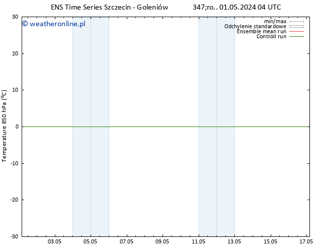 Temp. 850 hPa GEFS TS śro. 01.05.2024 04 UTC