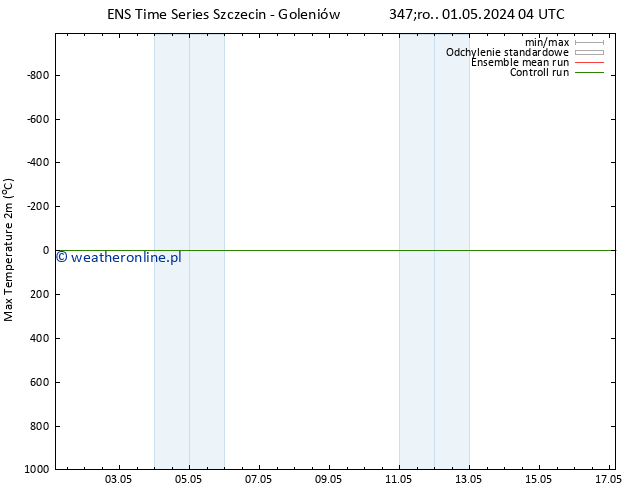 Max. Temperatura (2m) GEFS TS śro. 01.05.2024 04 UTC