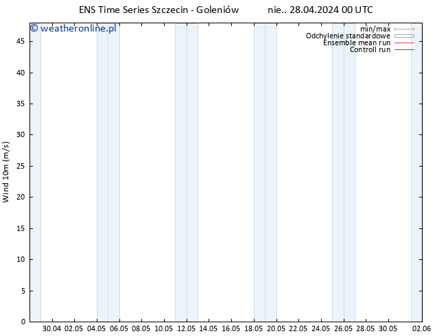 wiatr 10 m GEFS TS nie. 28.04.2024 06 UTC