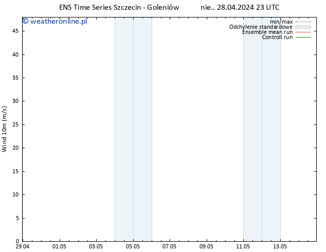 wiatr 10 m GEFS TS pon. 29.04.2024 23 UTC