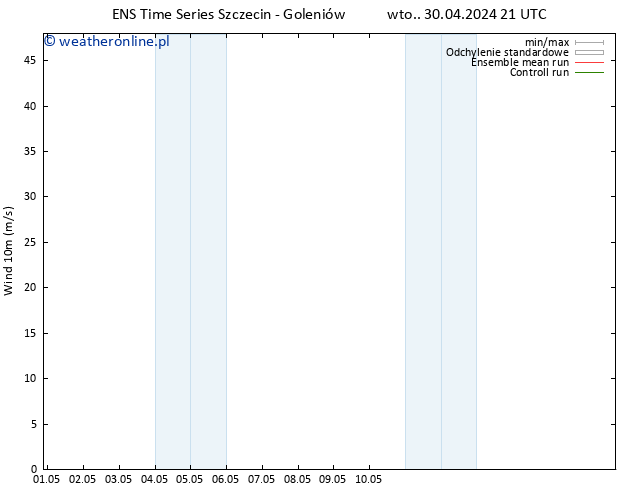 wiatr 10 m GEFS TS wto. 30.04.2024 21 UTC