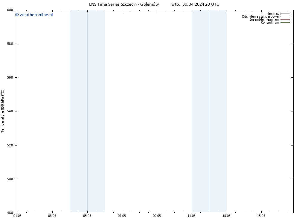 Height 500 hPa GEFS TS śro. 01.05.2024 02 UTC