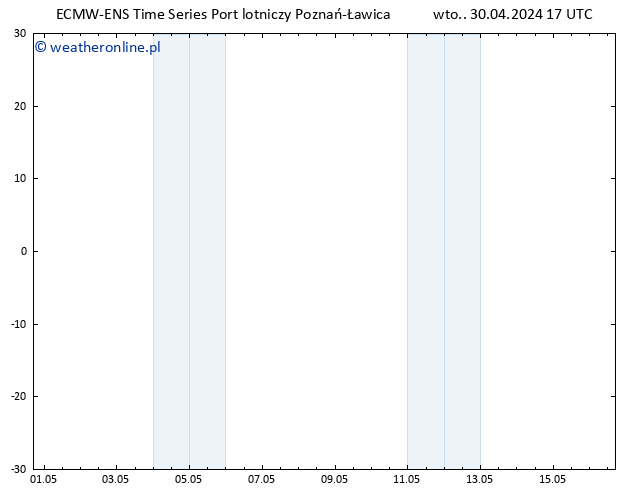 Height 500 hPa ALL TS wto. 30.04.2024 23 UTC