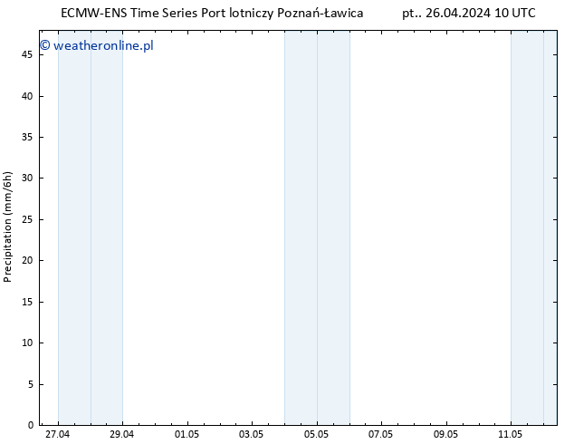 opad ALL TS pt. 26.04.2024 16 UTC