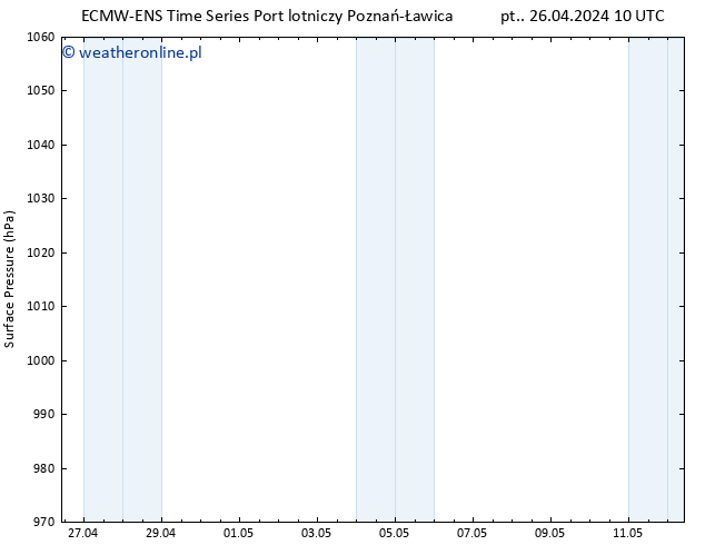 ciśnienie ALL TS wto. 30.04.2024 22 UTC