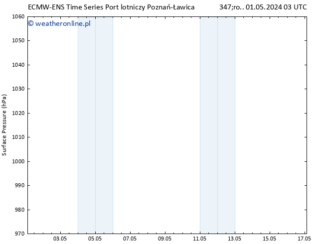 ciśnienie ALL TS czw. 02.05.2024 21 UTC