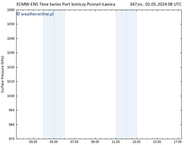 ciśnienie ALL TS pt. 17.05.2024 08 UTC
