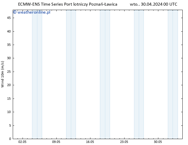 wiatr 10 m ALL TS wto. 30.04.2024 06 UTC