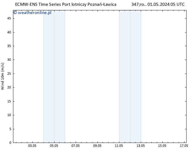 wiatr 10 m ALL TS pt. 17.05.2024 05 UTC