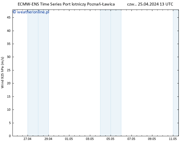 wiatr 925 hPa ALL TS czw. 25.04.2024 19 UTC