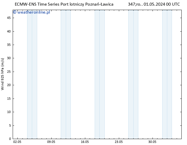 wiatr 925 hPa ALL TS pt. 17.05.2024 00 UTC