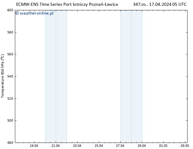 Height 500 hPa ALL TS śro. 17.04.2024 11 UTC