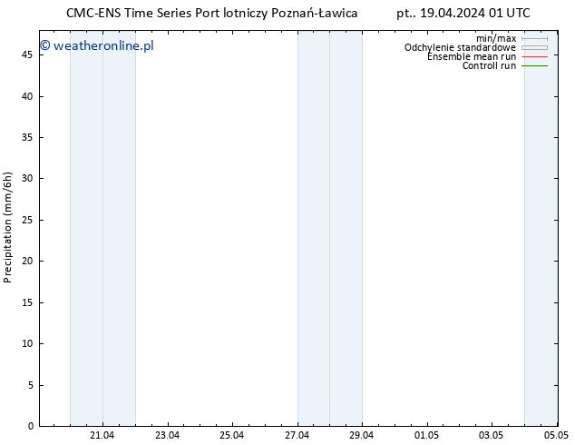 opad CMC TS pon. 29.04.2024 01 UTC